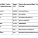 From “How Black Twitter and Other Social Media Communities Interact With Mainstream News”